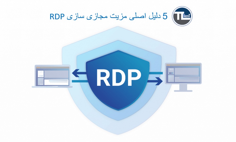 5 دلیل اصلی که شما عاشق پروتکل مجازی سازی RDP با زیروکلاینت می شوید