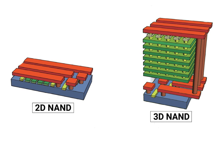 3d nandとは何ですか？ – 3d nand構造 – MIZQL