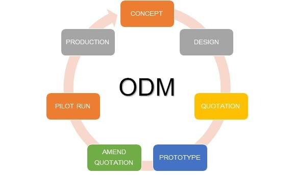 ODM چیست؟