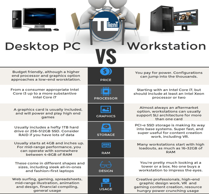 تفاوت ورک استیشن و PC