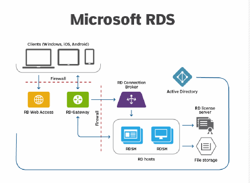 Microsoft RDPRDS