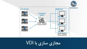 مجازی-سازی-با-VDI