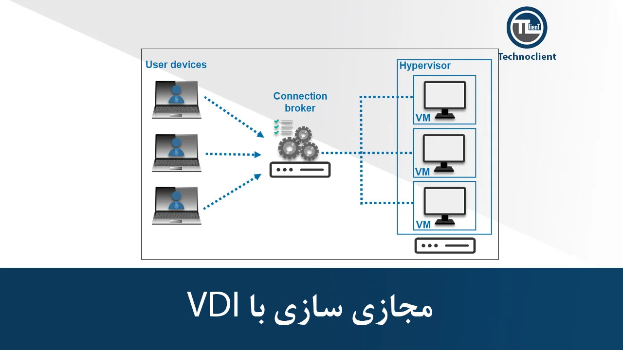 مجازی-سازی-با-VDI