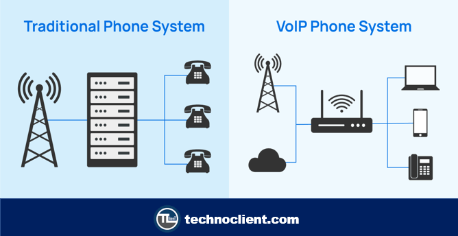 تفاوت تلفن VoIP با تلفن معمولی