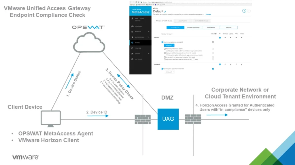 OPSWAT MetaAccess