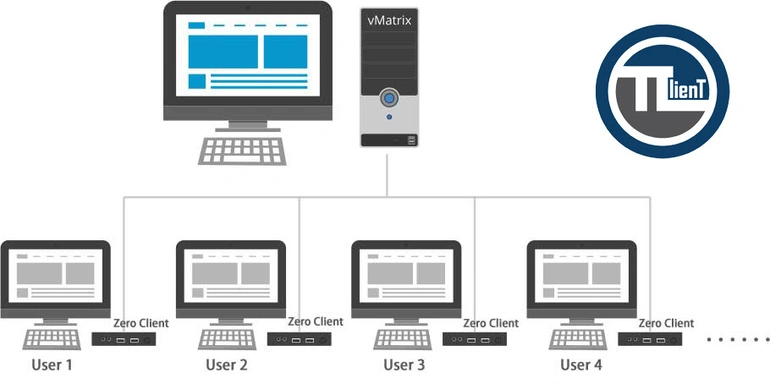 فناوری VDI (Virtual Desktop Infrastructure)