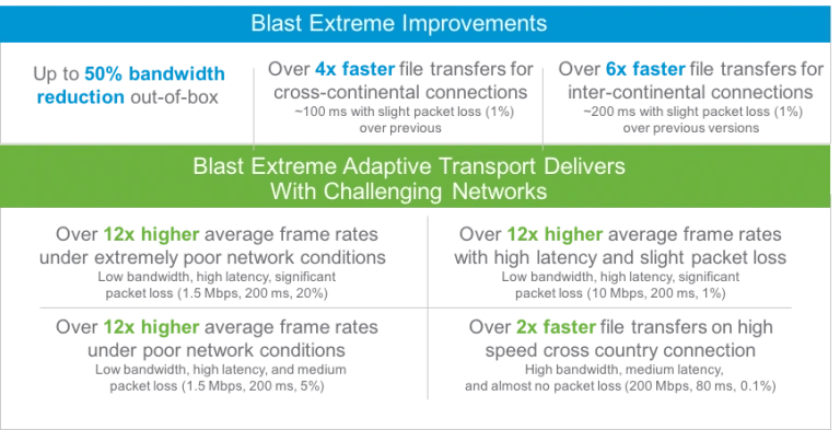 مزایای پروتکل Blast Extreme