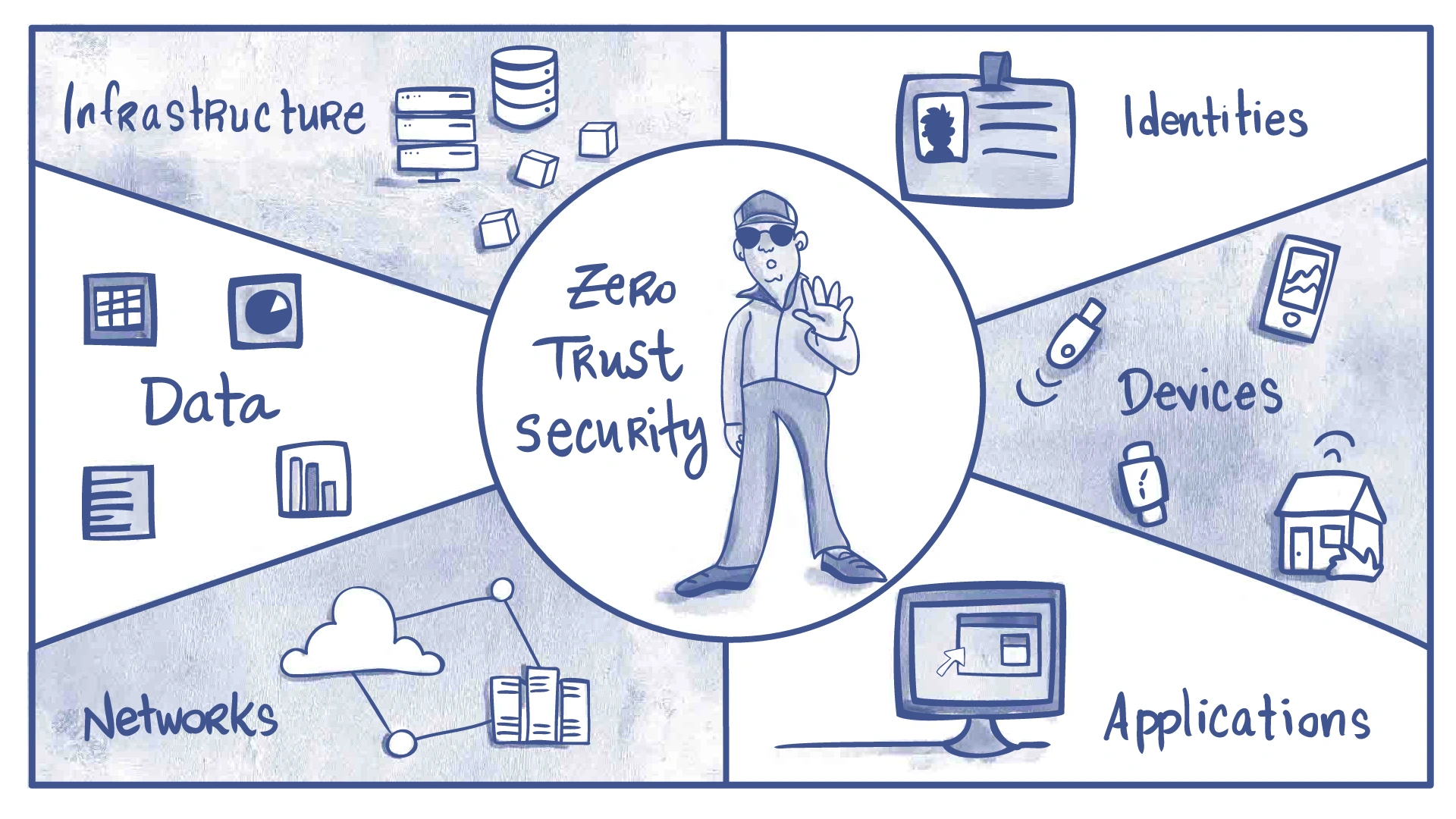 تاریخچه Zero Trust چیست؟