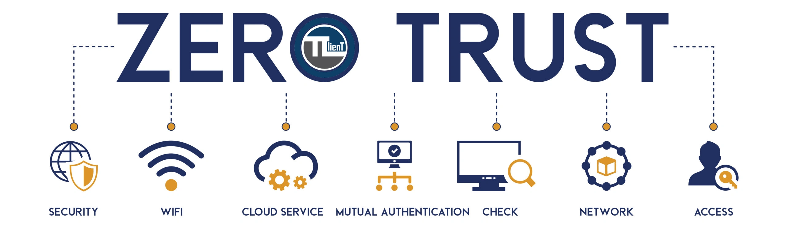 مزایای Zero Trust