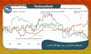 هزینه‌های راه‌اندازی بر سود سونوا تأثیر گذاشت