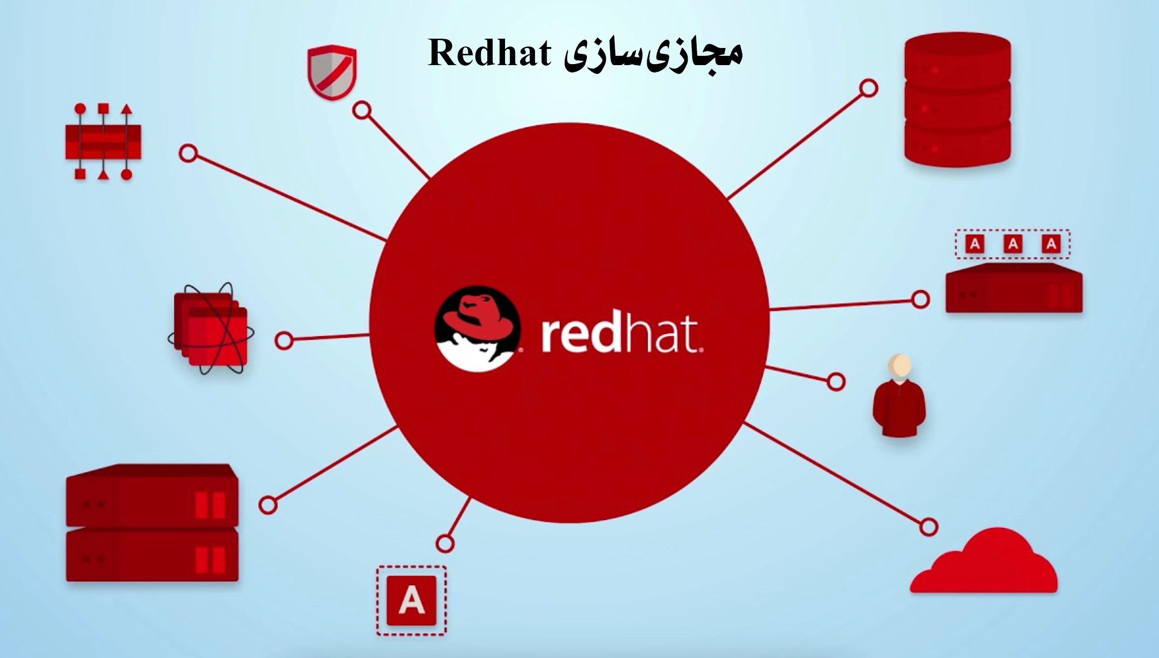 مجازی سازی Redhat