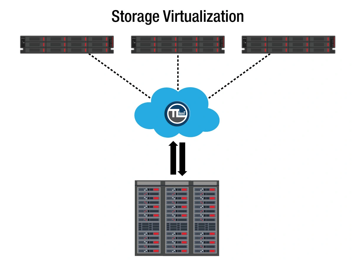 انواع مجازی‌سازی داده