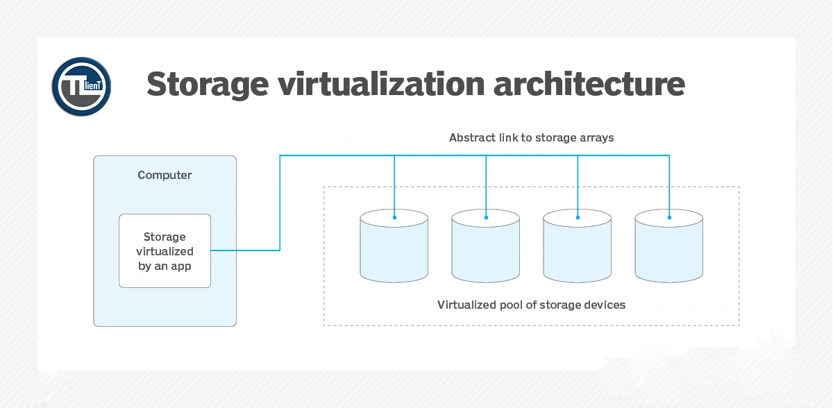 مجازی‌سازی داده‌ها به چه معناست؟