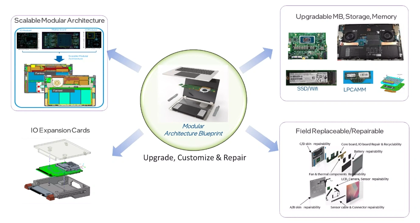 اینتل می‌خواهد لپ‌تاپ‌های ماژولار بیشتری به بازار بیایند.