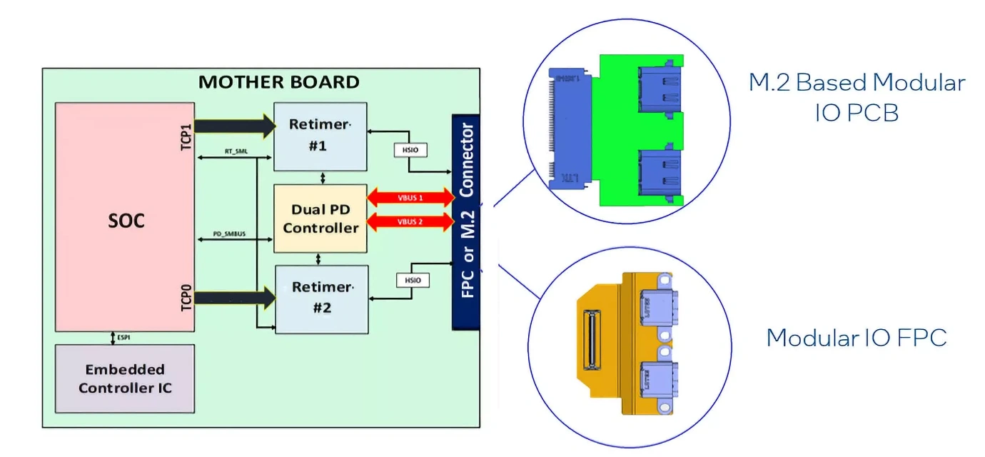 اینتل می‌خواهد لپ‌تاپ‌های ماژولار بیشتری به بازار بیایند.