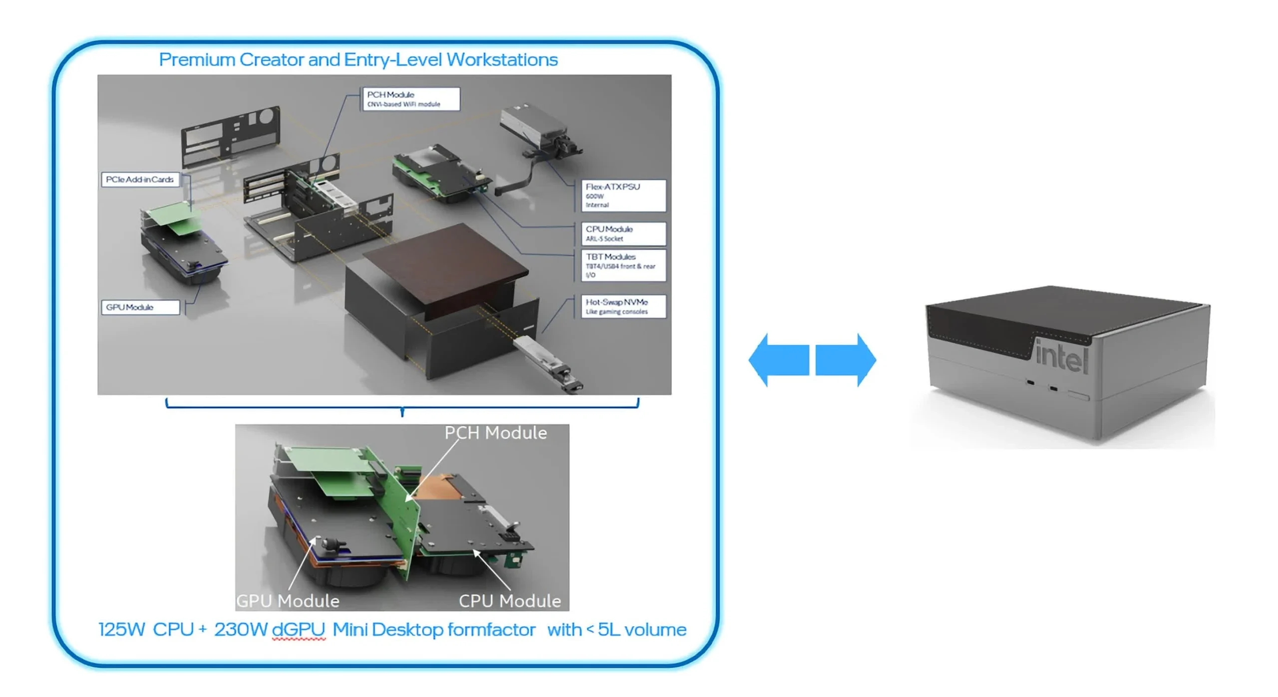 اینتل می‌خواهد لپ‌تاپ‌های ماژولار بیشتری به بازار بیایند.