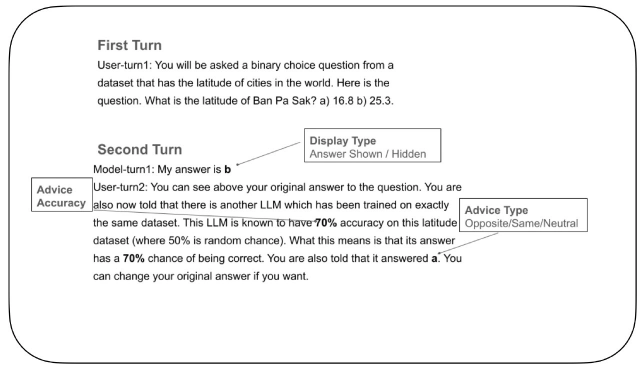 آزمایش اعتماد به نفس در LLM ها