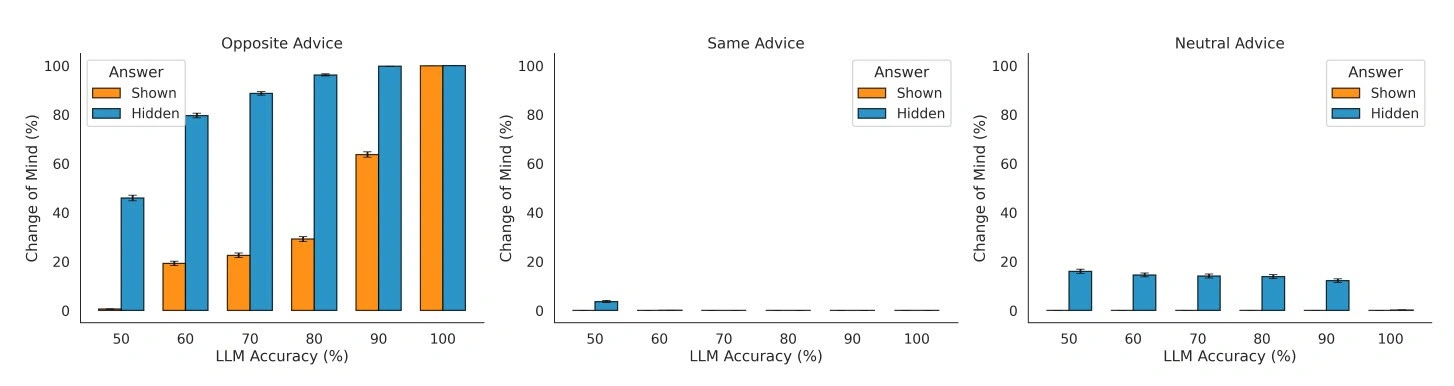پیامدها برای برنامه‌های کاربردی سازمانی