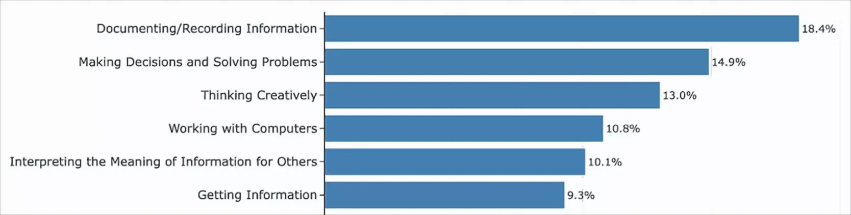 جمعیتی کاربران چت‌جی‌پی‌تی،