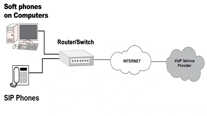 پروتکل TCP